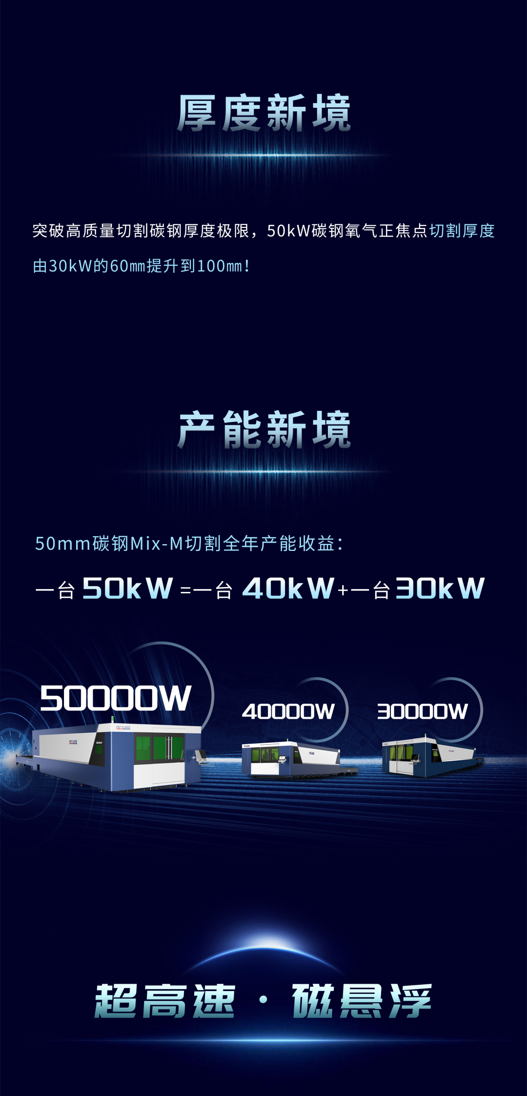 壹定发五万瓦与磁悬浮双机新品重磅发布5.png