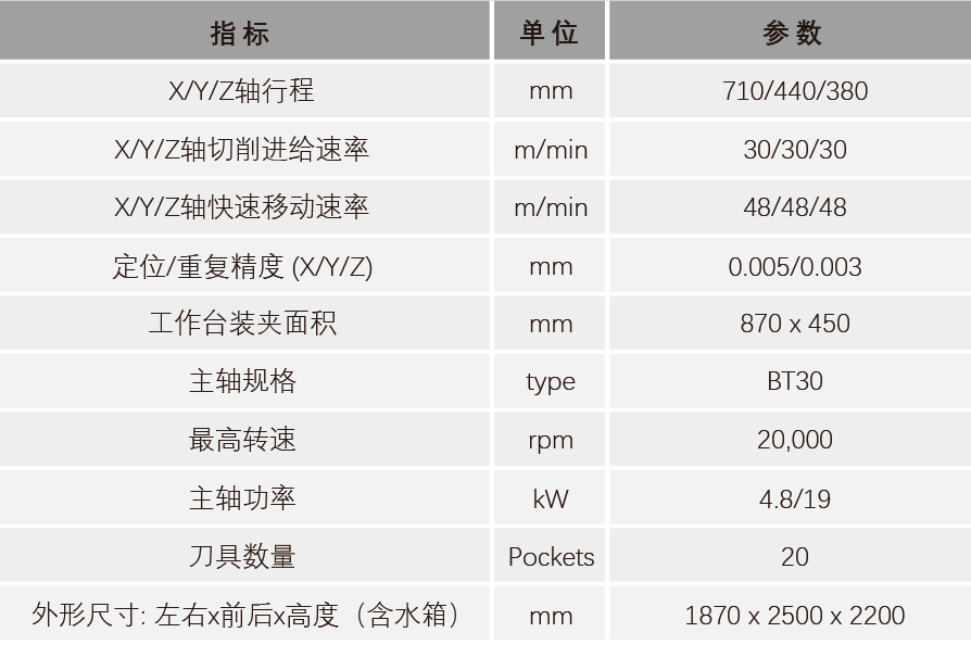 壹定发CNC智能制造解决方案,助推消费电子高端制造突围 8.png