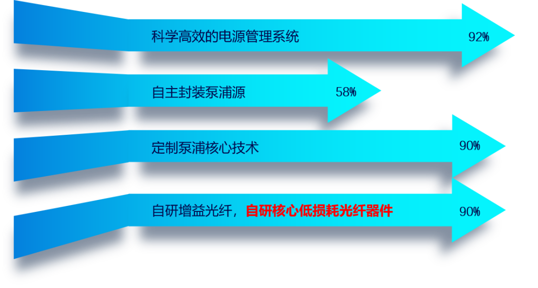 壹定发光子持续深耕技术,打造最强最稳的激光器4.png