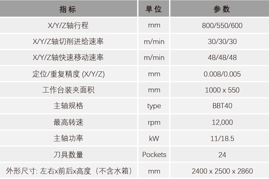 壹定发CNC智能制造解决方案,助推消费电子高端制造突围 6.png